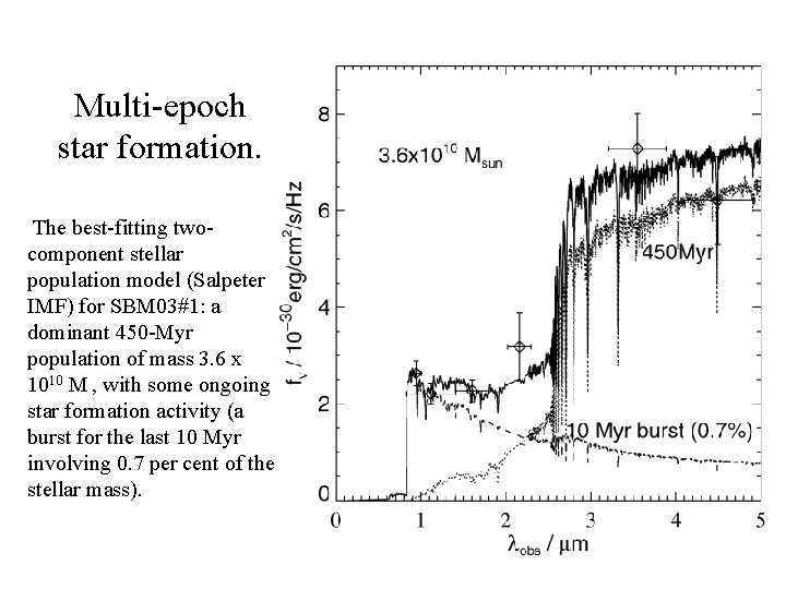 Multi-epoch star formation. The best-fitting twocomponent stellar population model (Salpeter IMF) for SBM 03#1: