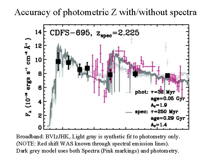 Accuracy of photometric Z with/without spectra Broadband: BVIz. JHK, Light gray is synthetic fit