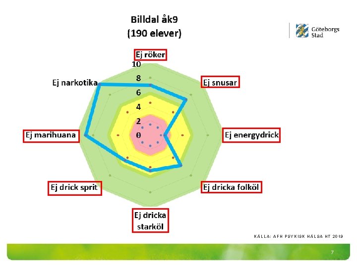 KÄLLA: AFH PSYKISK HÄLSA HT 2019 7 