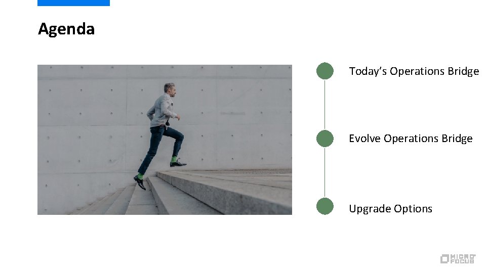 Agenda Today’s Operations Bridge Evolve Operations Bridge Upgrade Options 