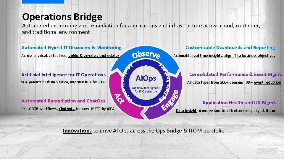 Operations Bridge Automated monitoring and remediation for applications and infrastructure across cloud, container, and