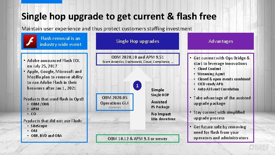 Single hop upgrade to get current & flash free Maintain user experience and thus
