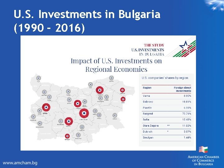 U. S. Investments in Bulgaria (1990 – 2016) 