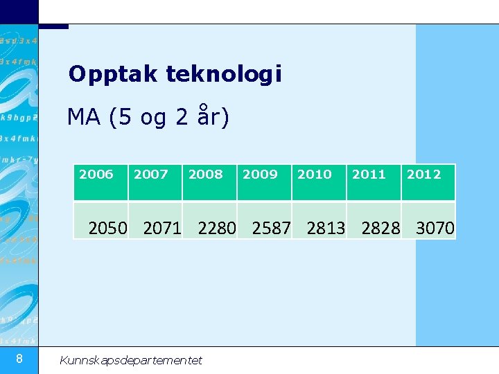 Opptak teknologi MA (5 og 2 år) 2006 2007 2008 2009 2010 2011 2012