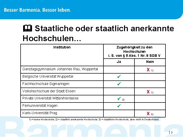  Staatliche oder staatlich anerkannte Hochschulen… Institution Zugehörigkeit zu den Hochschulen i. S. von