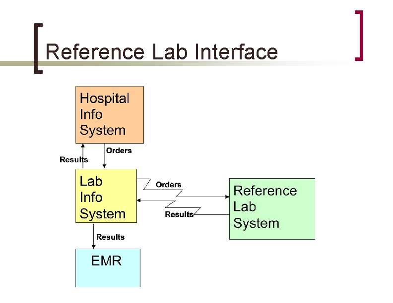Reference Lab Interface 