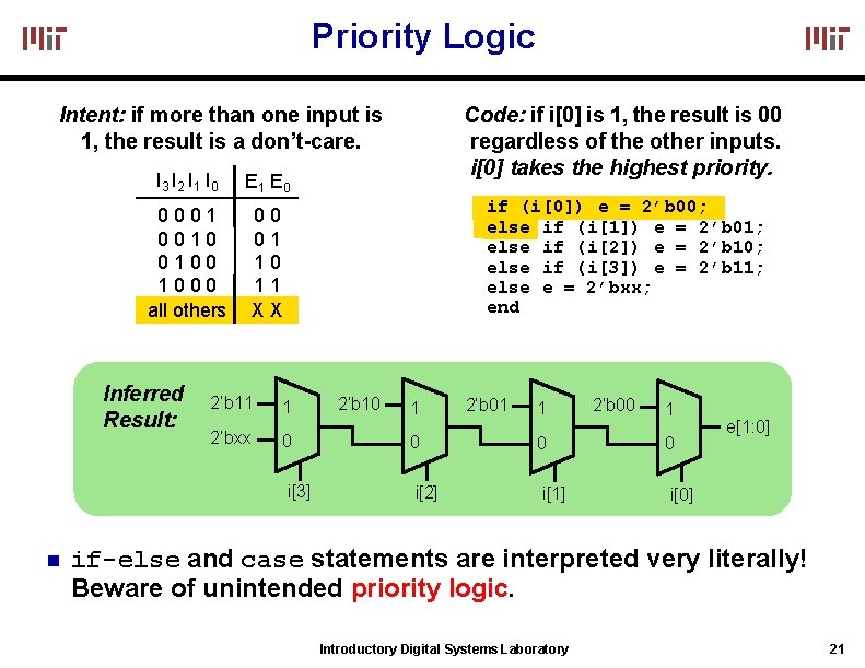 Priority Logic Code: if i[0] is 1, the result is 00 regardless of the