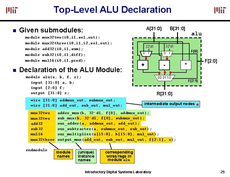 Top-Level ALU Declaration module module A[31: 0] Given submodules: mux 32 two(i 0, i