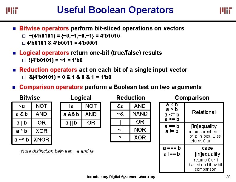 Useful Boolean Operators Bitwise operators perform bit-sliced operations on vectors ~(4’b 0101) = {~0,