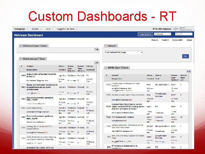 Custom Dashboards - RT 