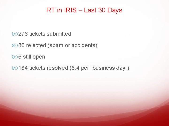 RT in IRIS – Last 30 Days 276 tickets submitted 86 rejected (spam or