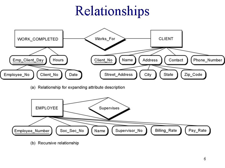 Relationships 6 Relationships 6