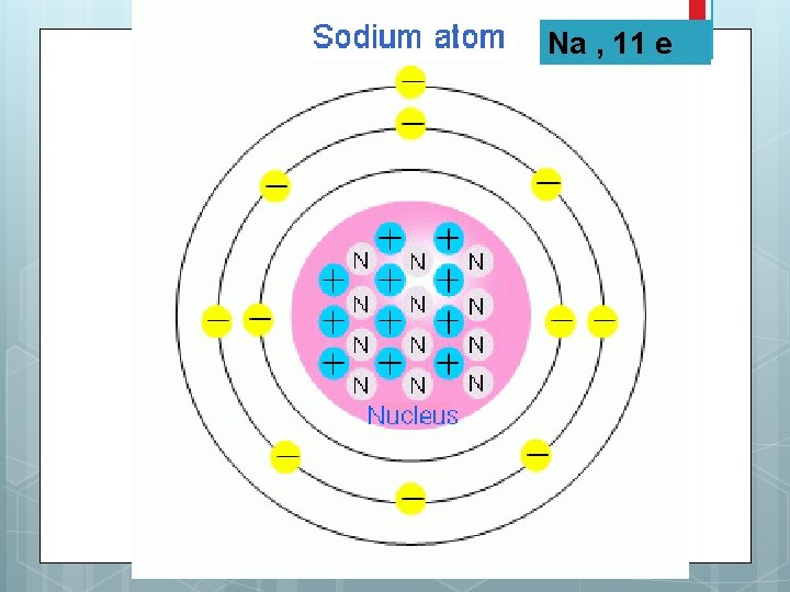 Na , 11 e Na , 11 e