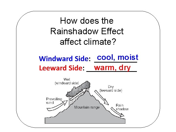 How does the Rainshadow Effect affect climate? cool, moist Windward Side: ______ warm, dry