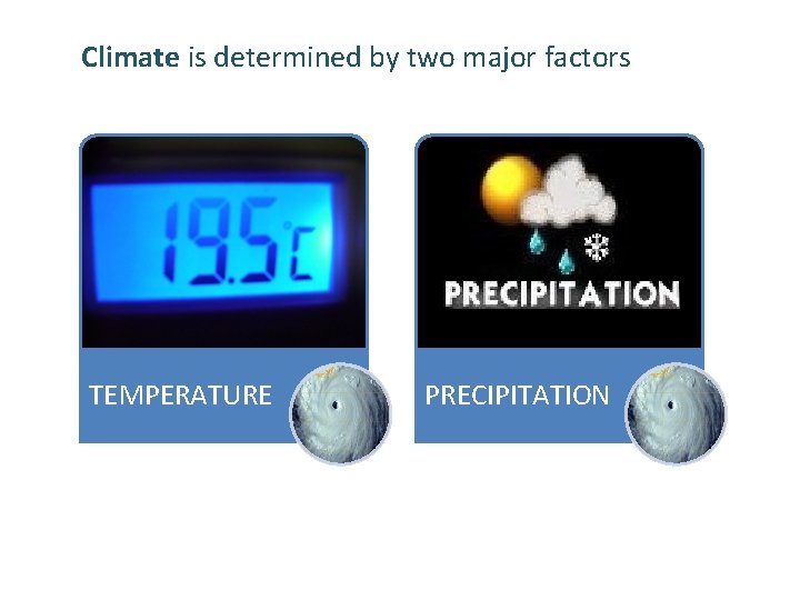Climate is determined by two major factors TEMPERATURE PRECIPITATION 