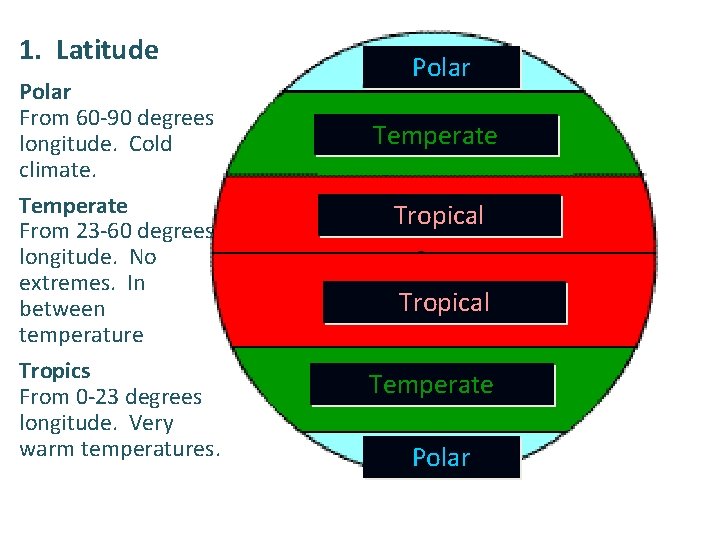 1. Latitude Polar From 60 -90 degrees longitude. Cold climate. Temperate From 23 -60
