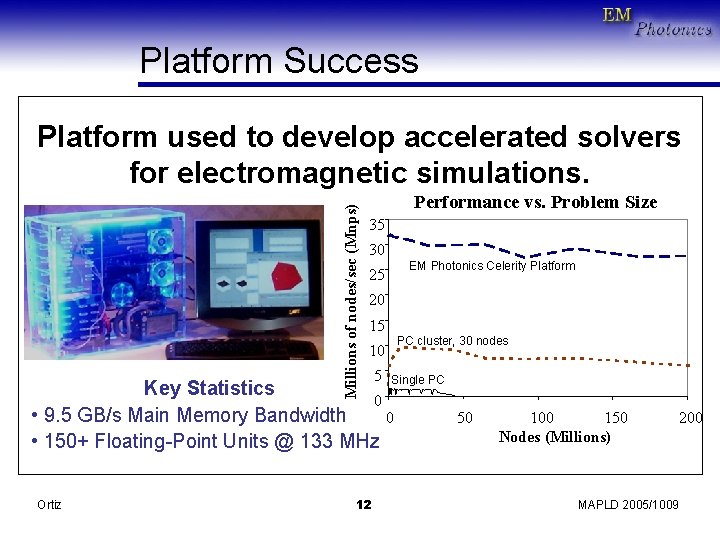 Platform Success Millions of nodes/sec (Mnps) Platform used to develop accelerated solvers for electromagnetic