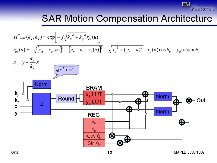 SAR Motion Compensation Architecture Norm kx ky x y U Round BRAM xe LUT