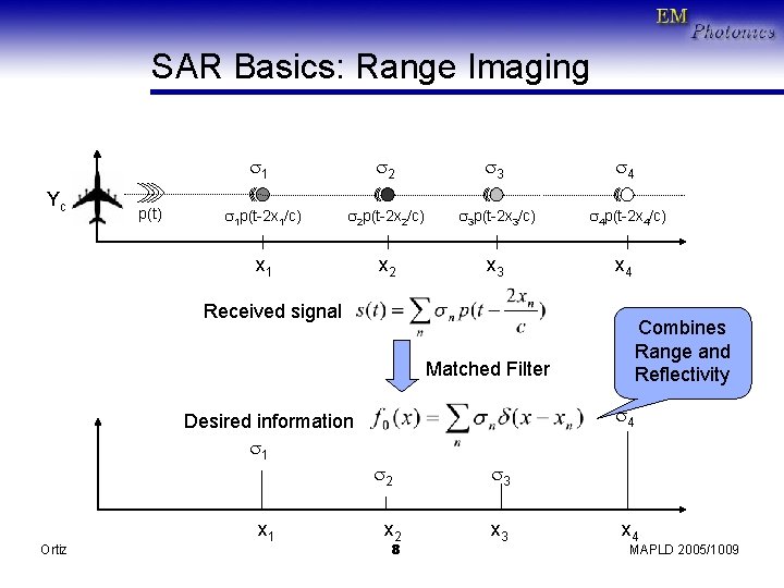 SAR Basics: Range Imaging Yc p(t) s 1 s 2 s 3 s 4