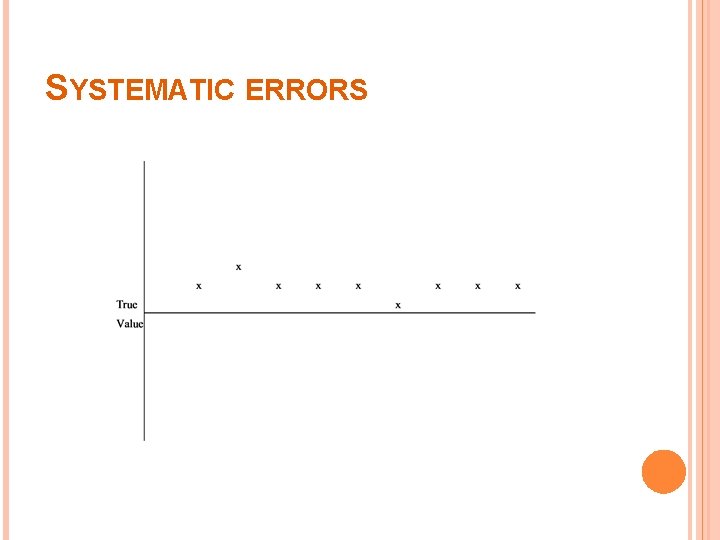 SYSTEMATIC ERRORS 