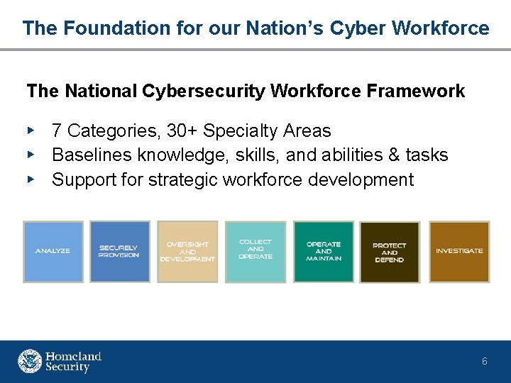 The Foundation for our Nation’s Cyber Workforce The National Cybersecurity Workforce Framework ▸ 7