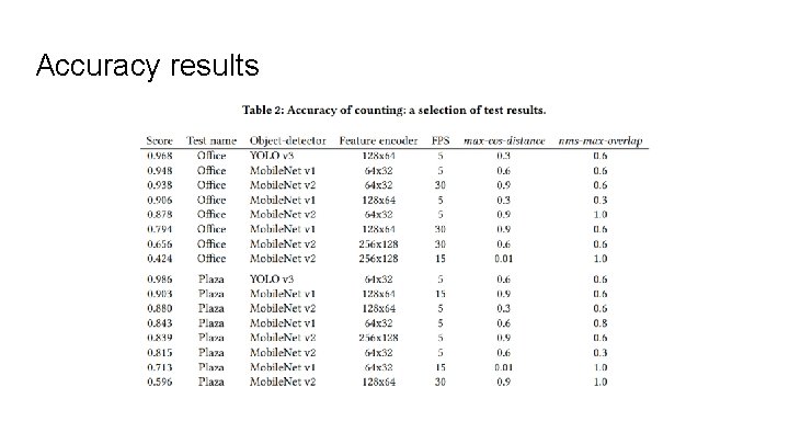 Accuracy results 