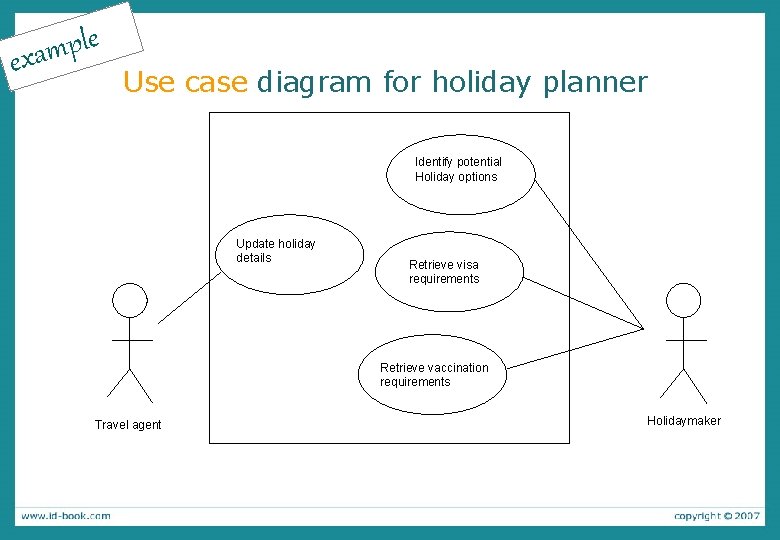 e l p exam Use case diagram for holiday planner Identify potential Holiday options