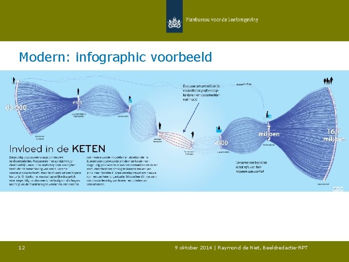 Modern: infographic voorbeeld 12 9 oktober 2014 | Raymond de Niet, Beeldredactie-RPT 