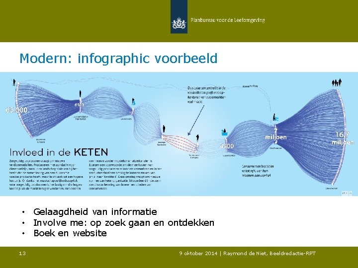 Modern: infographic voorbeeld • Gelaagdheid van informatie • Involve me: op zoek gaan en