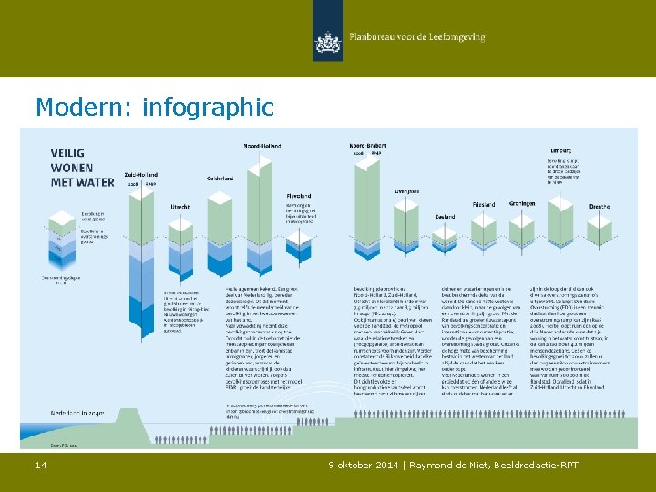 Modern: infographic 14 9 oktober 2014 | Raymond de Niet, Beeldredactie-RPT 