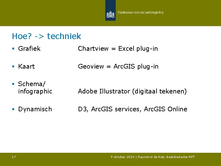 Hoe? -> techniek § Grafiek Chartview = Excel plug-in § Kaart Geoview = Arc.