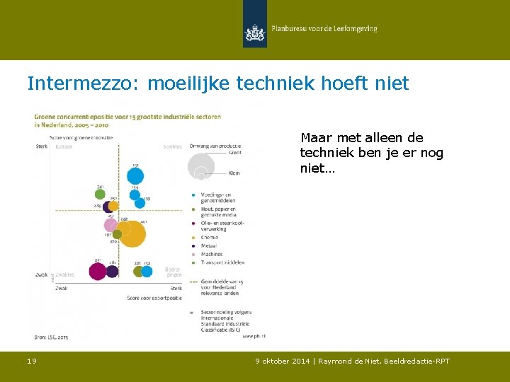 Intermezzo: moeilijke techniek hoeft niet Maar met alleen de techniek ben je er nog