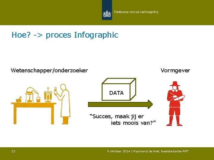 Hoe? -> proces Infographic Wetenschapper/onderzoeker Vormgever DATA “Succes, maak jij er iets moois van?