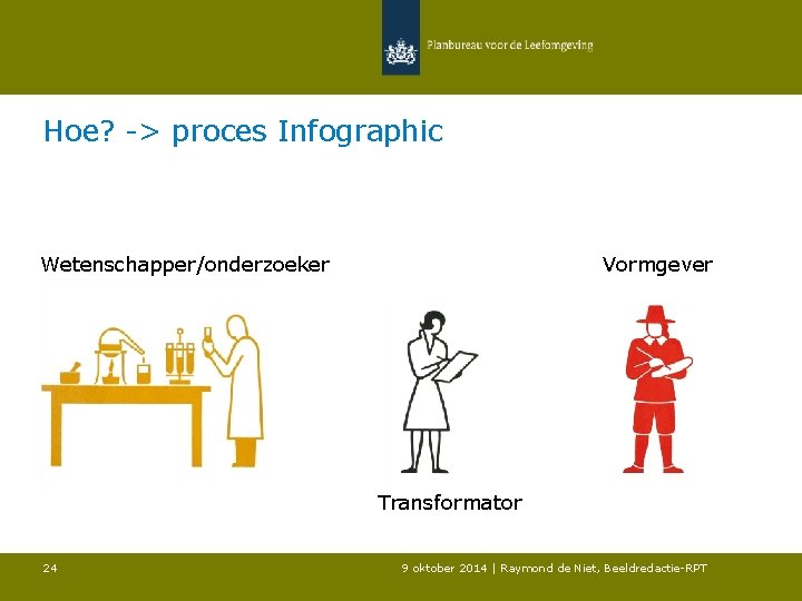 Hoe? -> proces Infographic Wetenschapper/onderzoeker Vormgever Transformator 24 9 oktober 2014 | Raymond de