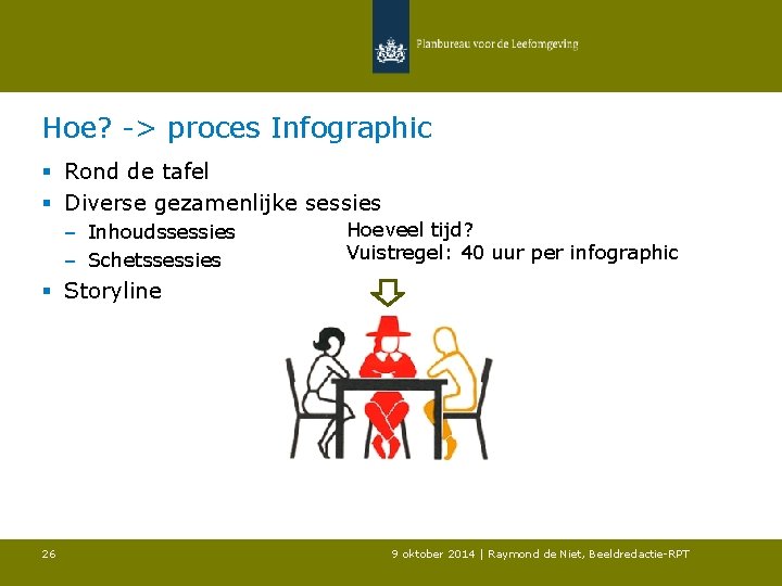 Hoe? -> proces Infographic § Rond de tafel § Diverse gezamenlijke sessies – Inhoudssessies