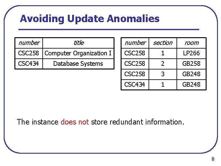 Avoiding Update Anomalies number title number section room CSC 258 Computer Organization I CSC