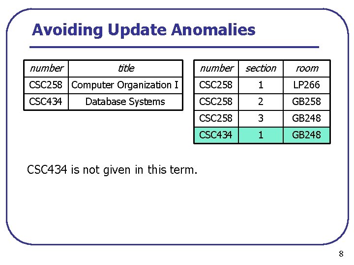 Avoiding Update Anomalies number title number section room CSC 258 Computer Organization I CSC
