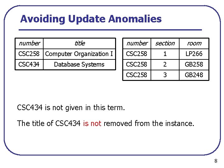 Avoiding Update Anomalies number title number section room CSC 258 Computer Organization I CSC