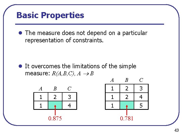 Basic Properties l The measure does not depend on a particular representation of constraints.