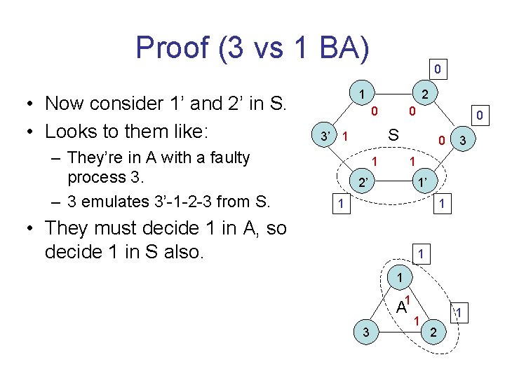 Proof (3 vs 1 BA) • Now consider 1’ and 2’ in S. •