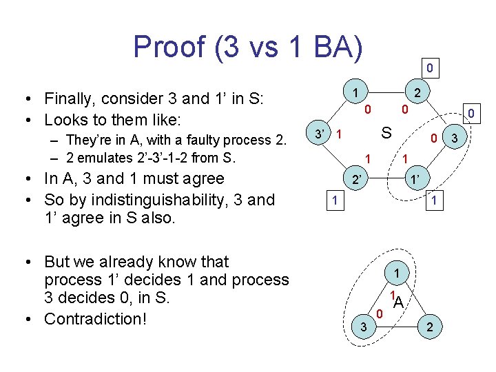 Proof (3 vs 1 BA) • Finally, consider 3 and 1’ in S: •