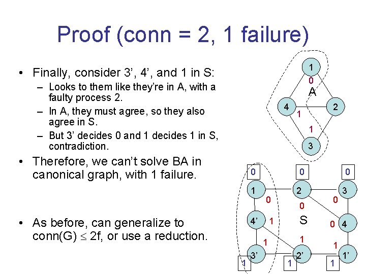 Proof (conn = 2, 1 failure) 1 0 • Finally, consider 3’, 4’, and