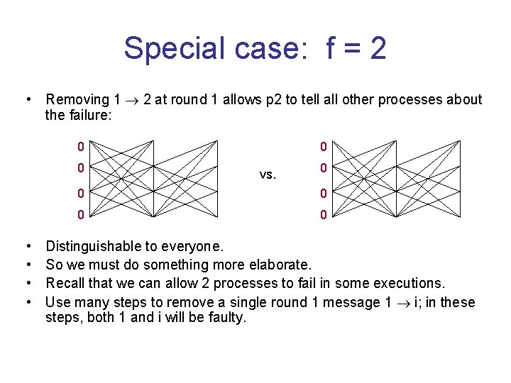 Special case: f = 2 • Removing 1 2 at round 1 allows p