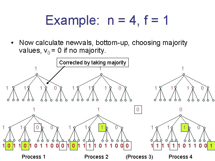 Example: n = 4, f = 1 • Now calculate newvals, bottom-up, choosing majority