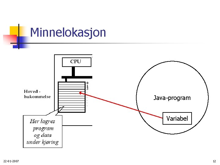 Minnelokasjon Java-program Variabel 22 -01 -2007 12 