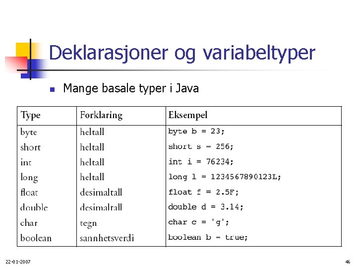 Deklarasjoner og variabeltyper n 22 -01 -2007 Mange basale typer i Java 46 