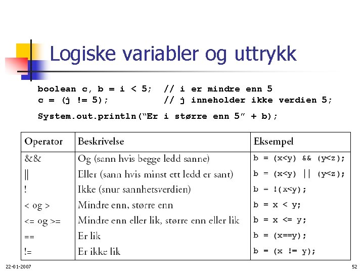 Logiske variabler og uttrykk boolean c, b = i < 5; c = (j