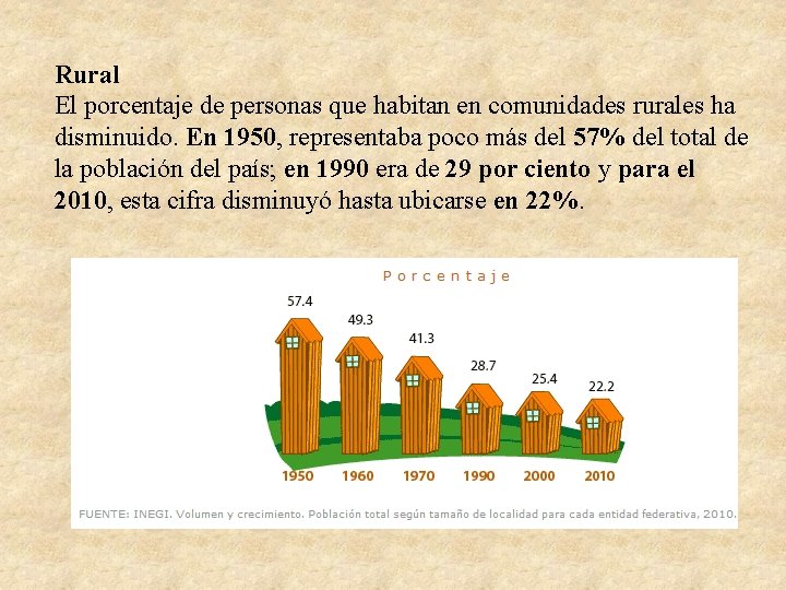 Rural El porcentaje de personas que habitan en comunidades rurales ha disminuido. En 1950,