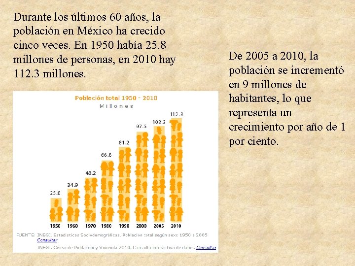 Durante los últimos 60 años, la población en México ha crecido cinco veces. En