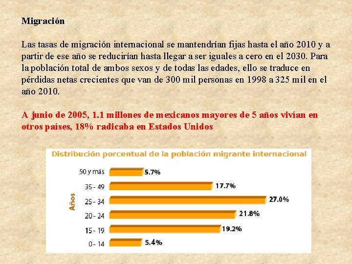Migración Las tasas de migración internacional se mantendrían fijas hasta el año 2010 y